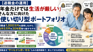 「年金だけでは生活が厳しい」そんな方に向けた「使い切り型ポートフォリオ」